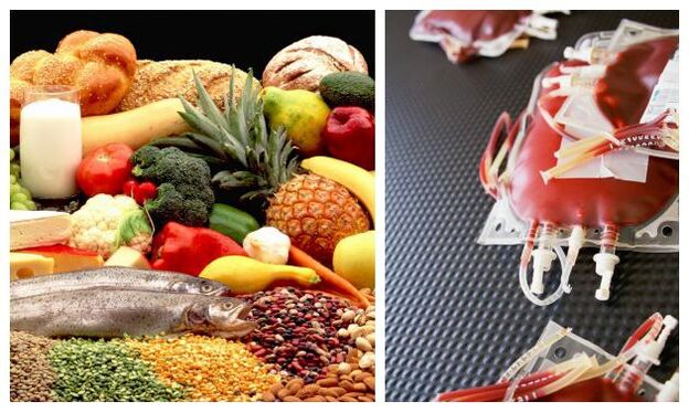 Nutrition according to blood type