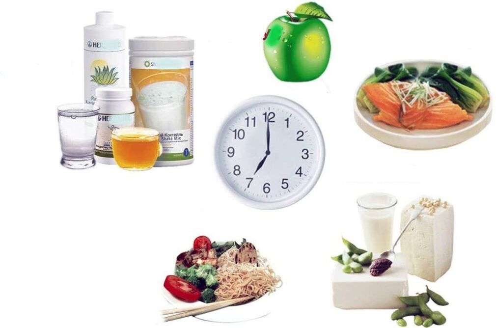 right nutrition plan for weight loss